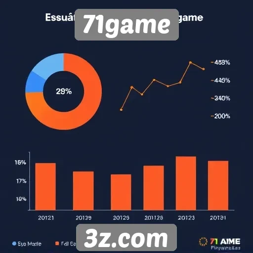 Estatísticas de usuários ativos no 71game