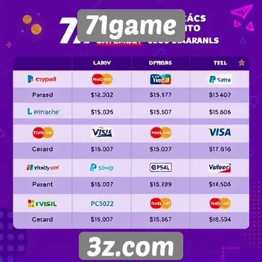 Revisão das opções de pagamento no 71game