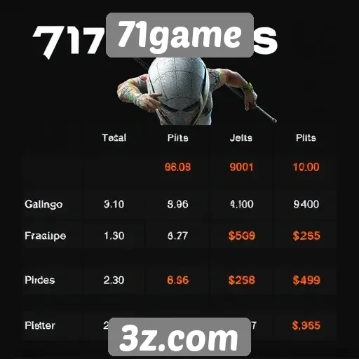 Comparativo de preços no 71game e outras plataformas